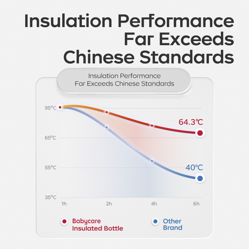 White Bear Insulated Training Cup (300ml)